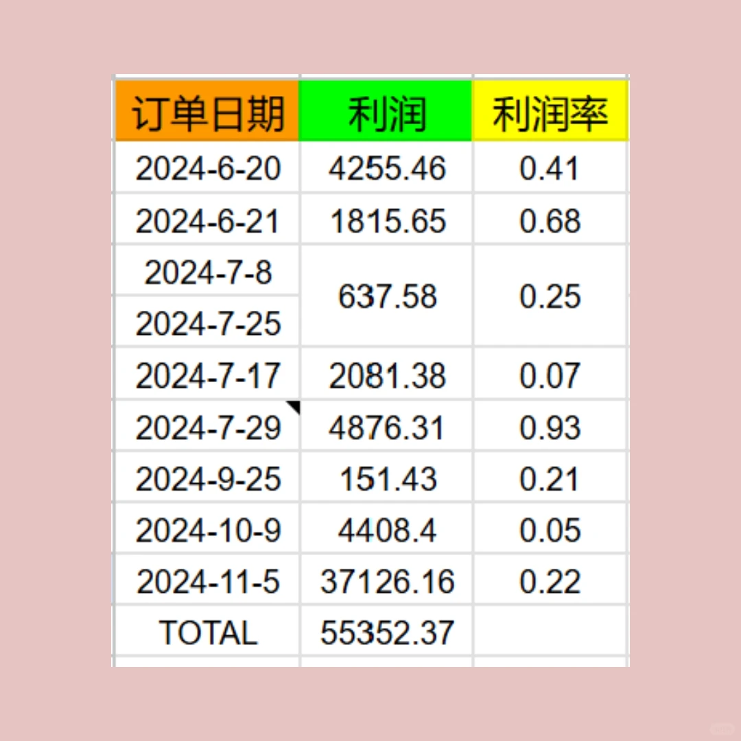 外贸soho的第一年我赚了多少钱??
