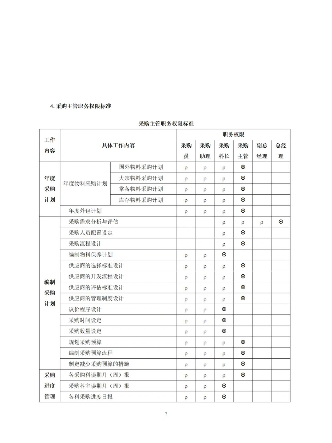 采购主管高效工作手册（197）完整版分享
