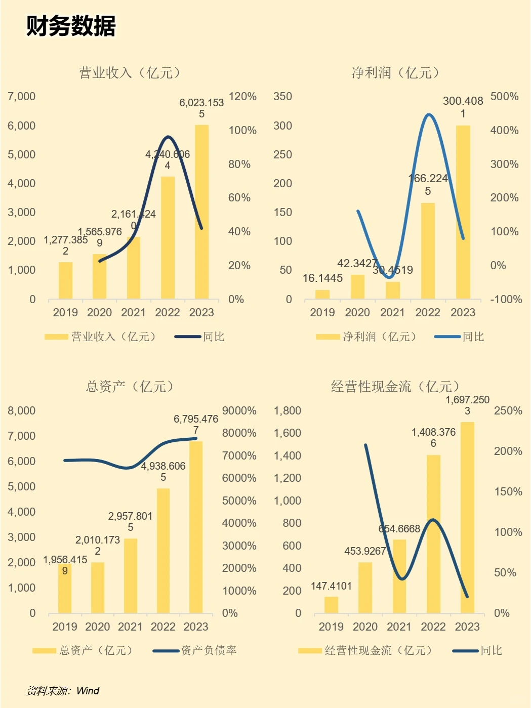 一天吃透一家上市公司：比亚迪