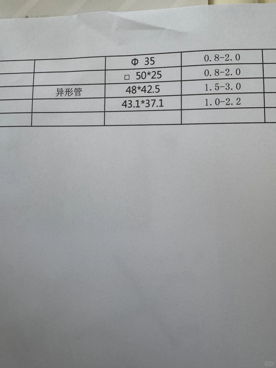 勇闯钢材行业Day2