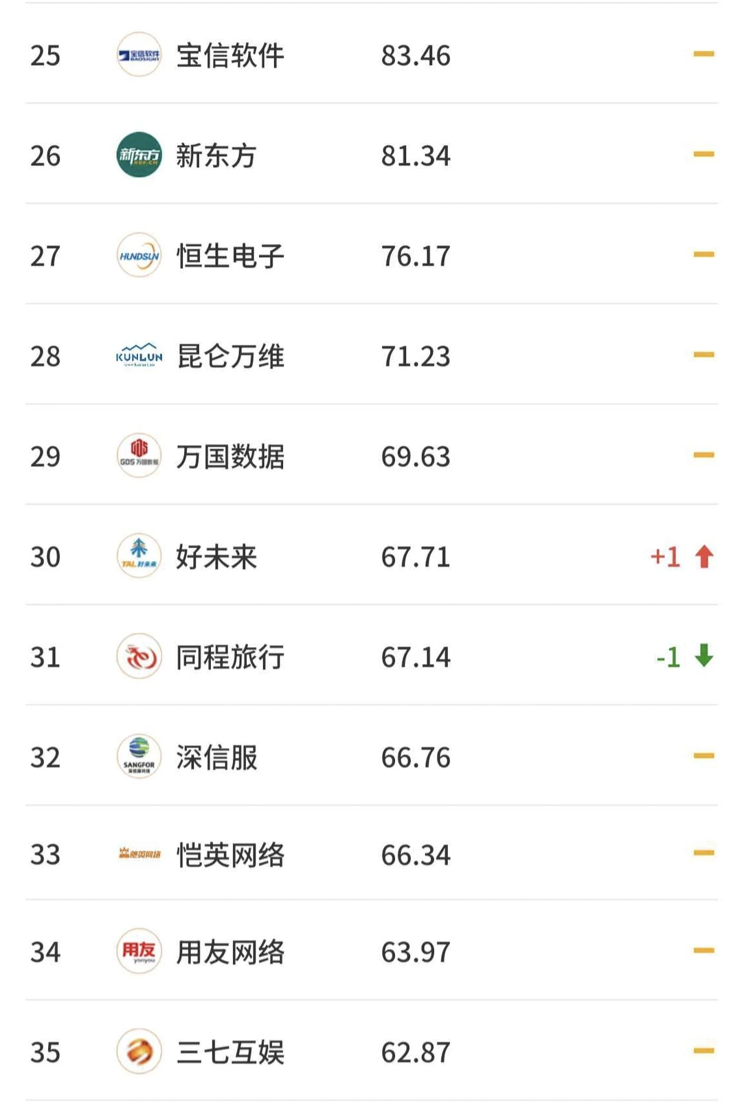 2025年12月4日中国科技互联网公司市值排名