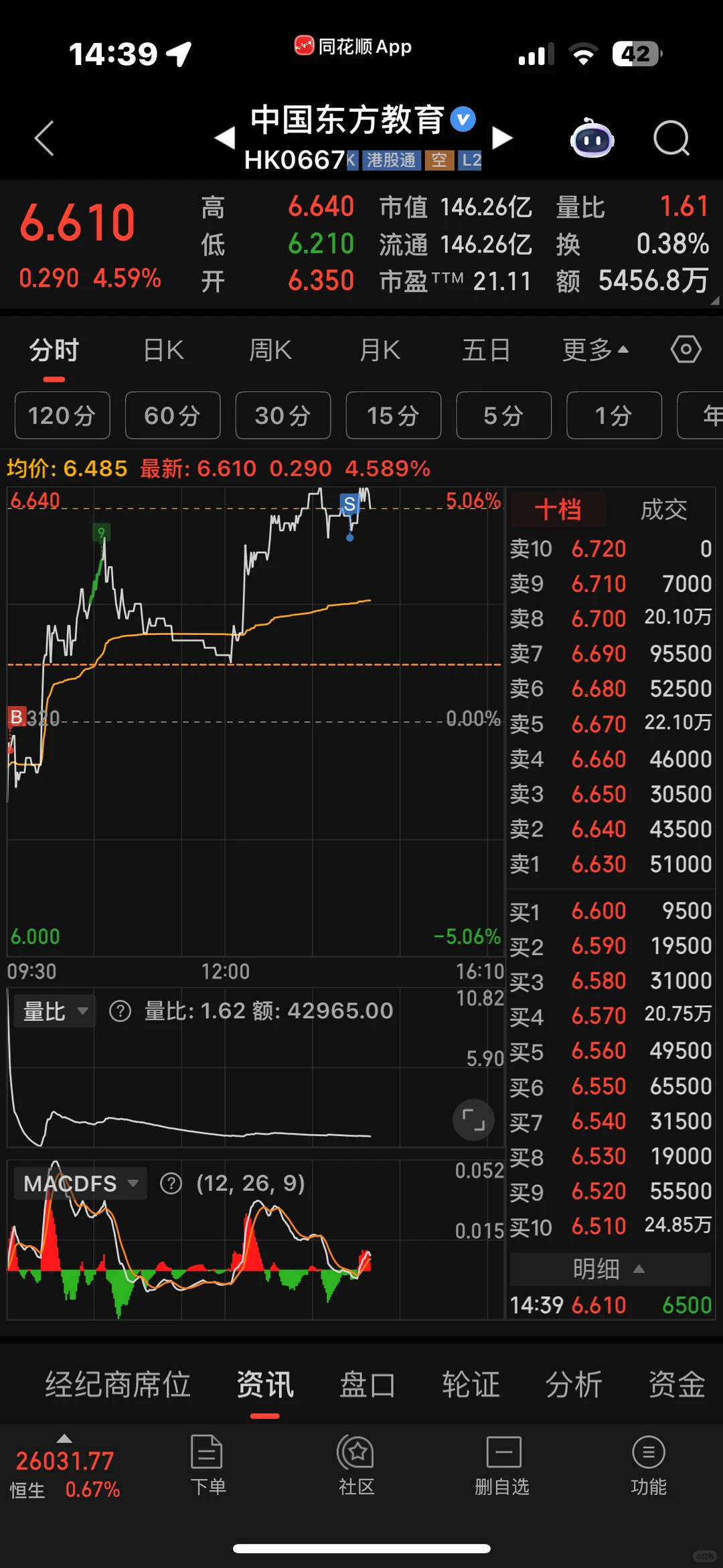 今日调仓，买入江西铜业