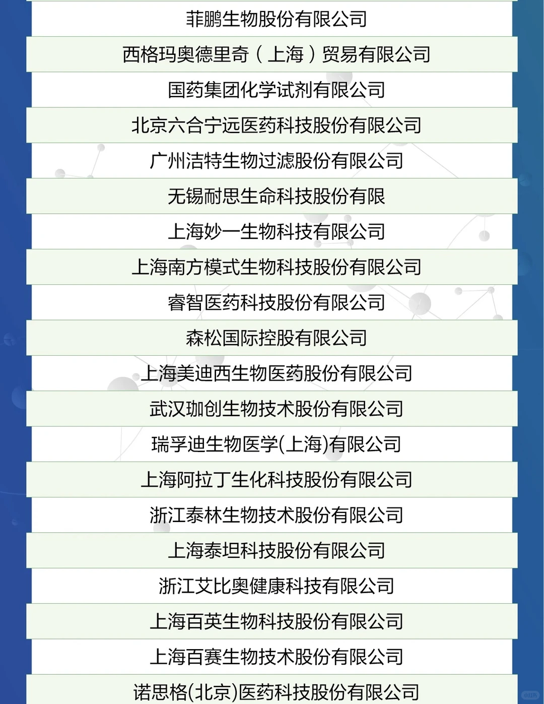 2024中国生命科学服务企业品牌100强