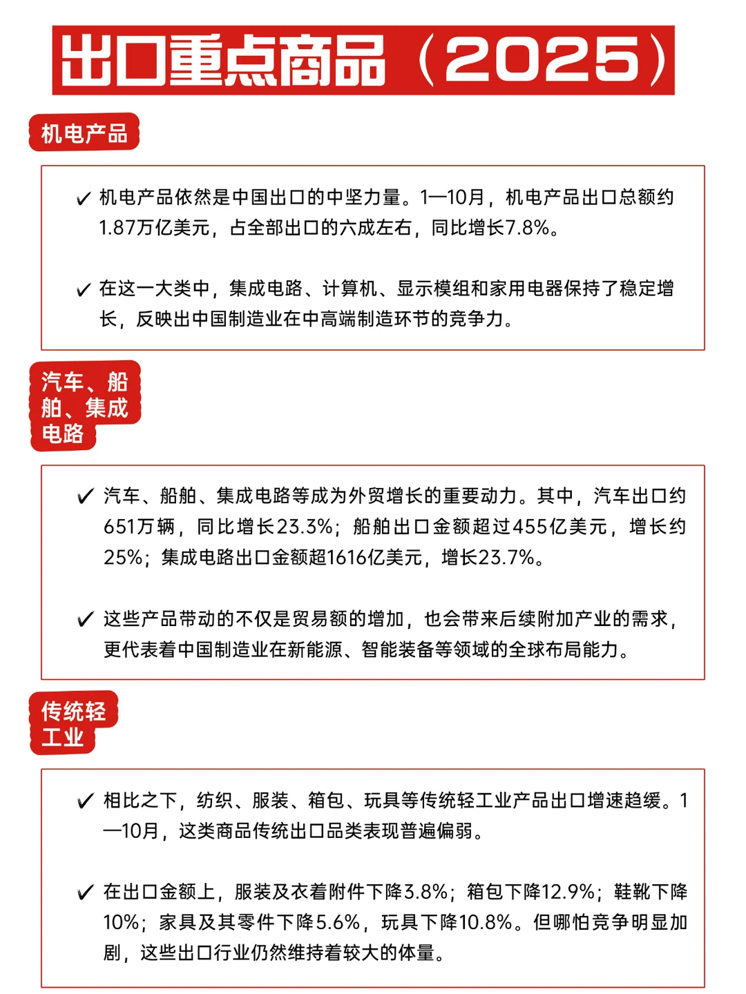 2025年我国出口重点商品大盘点！