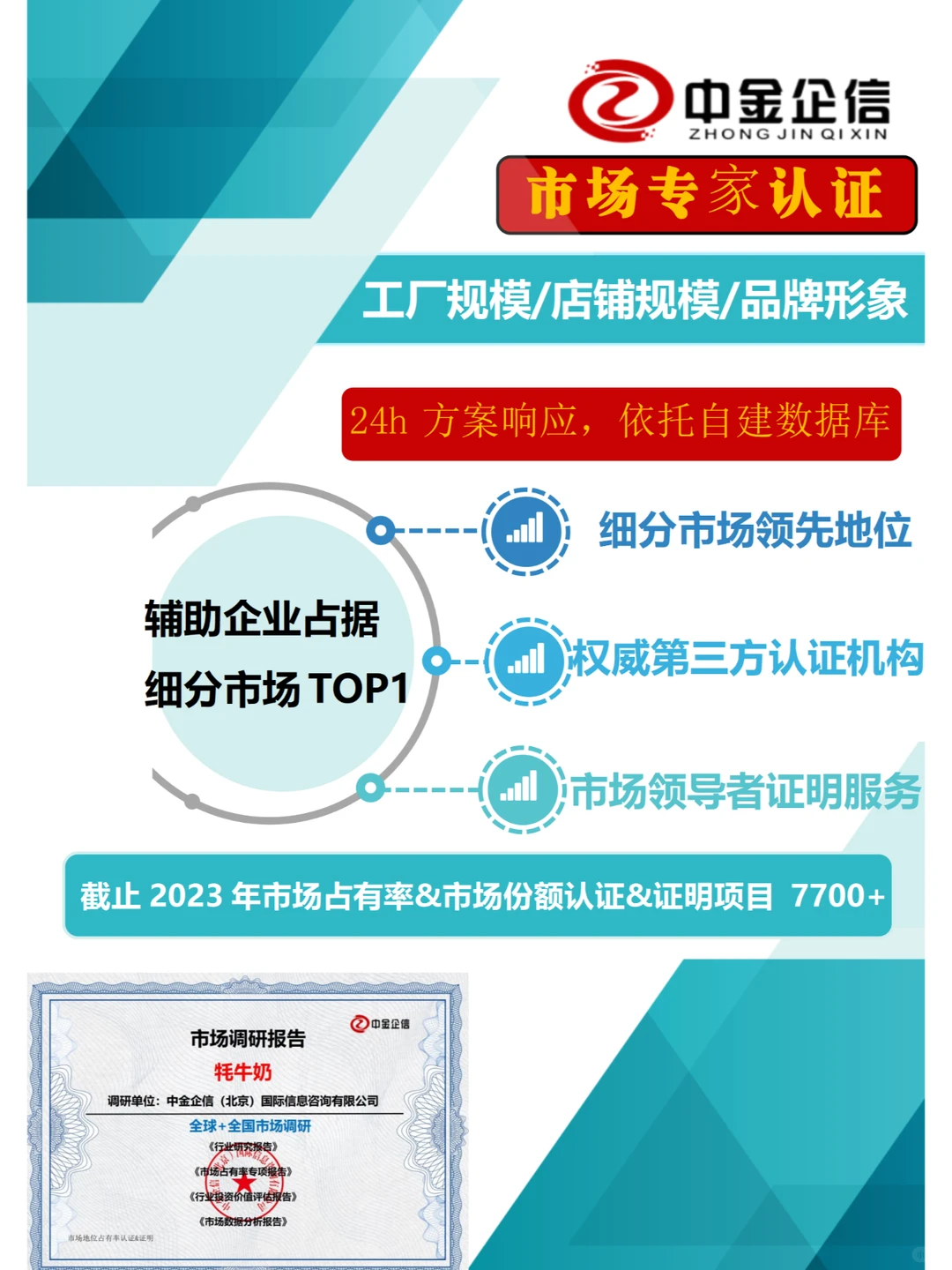 企业市场地位认证标准：市场占有率