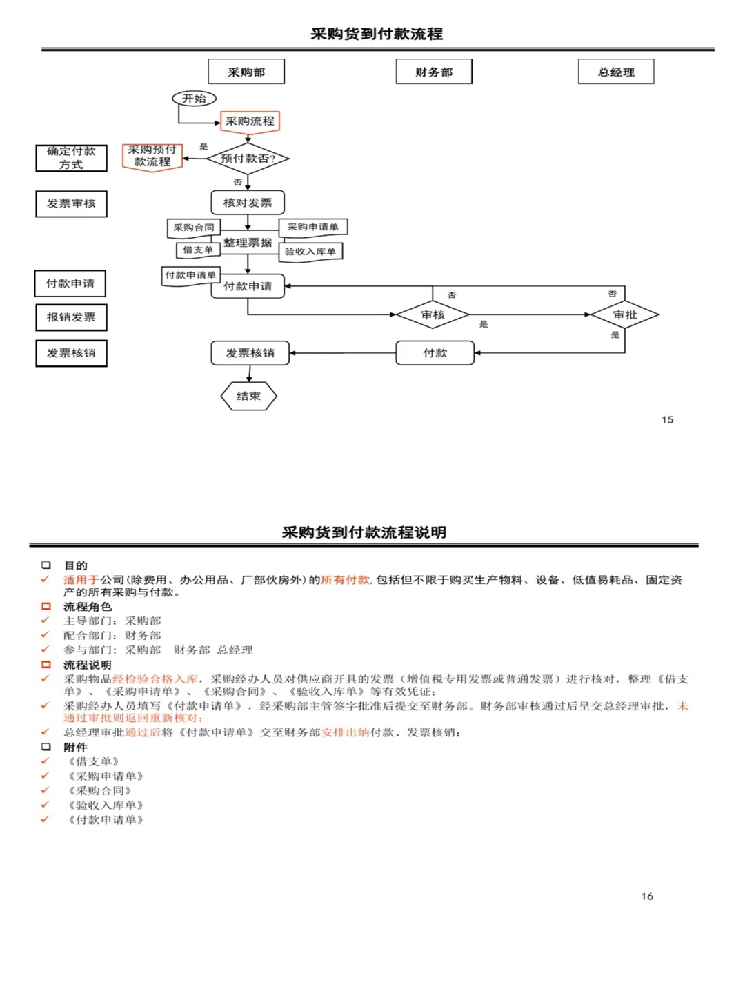 我服了，我想要的采购流程图，这里都有！