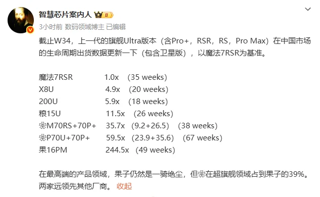 苹果很牛，但这把也没超越华为？