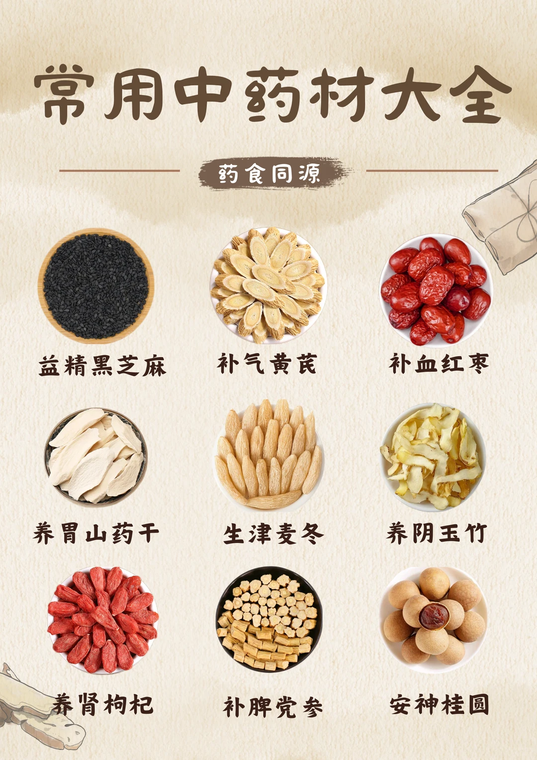 ?40 种常见中药大科普，你认识几种？