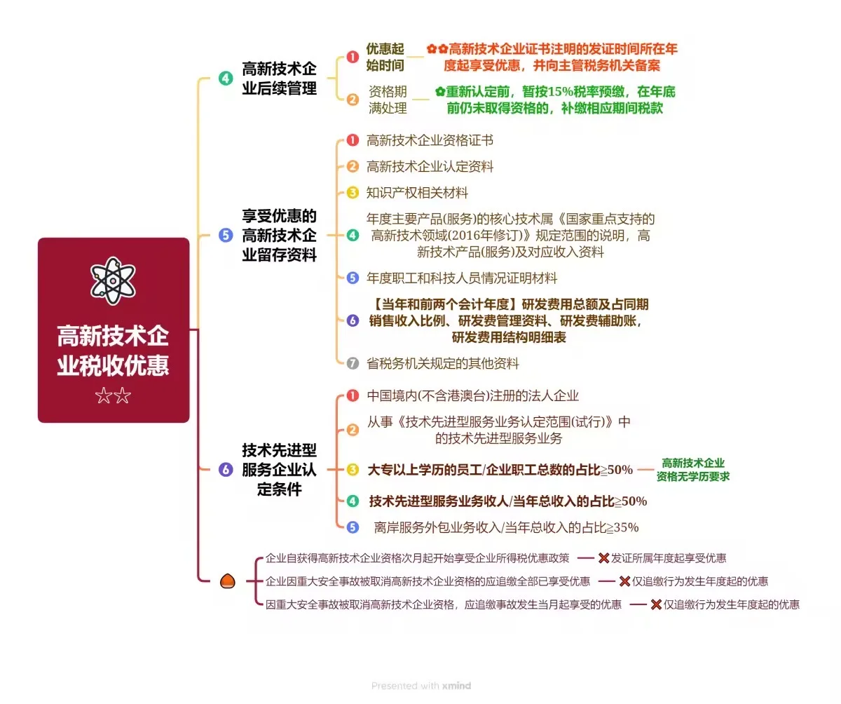 8.2 高新技术企业、技术先进型服务企业优惠