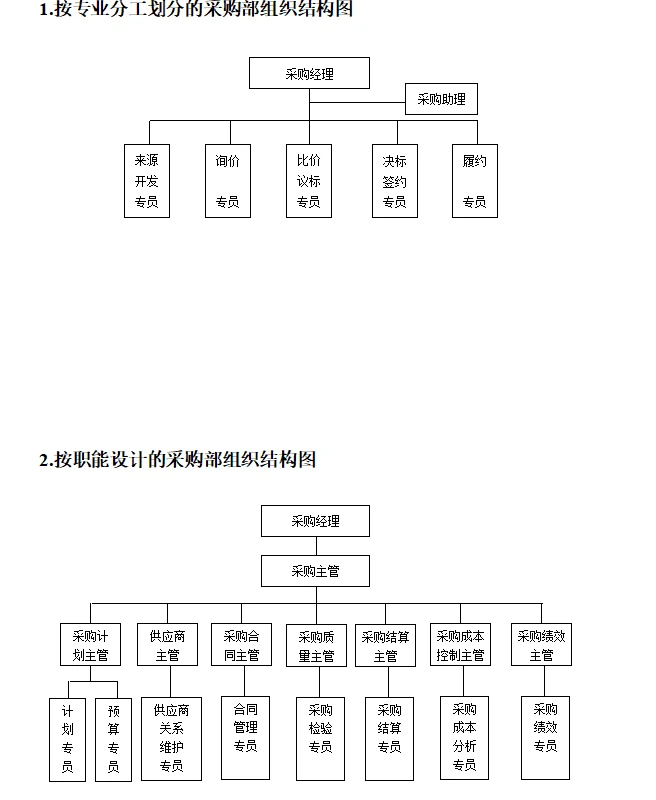 不愧是大厂的采购规范化管理工具