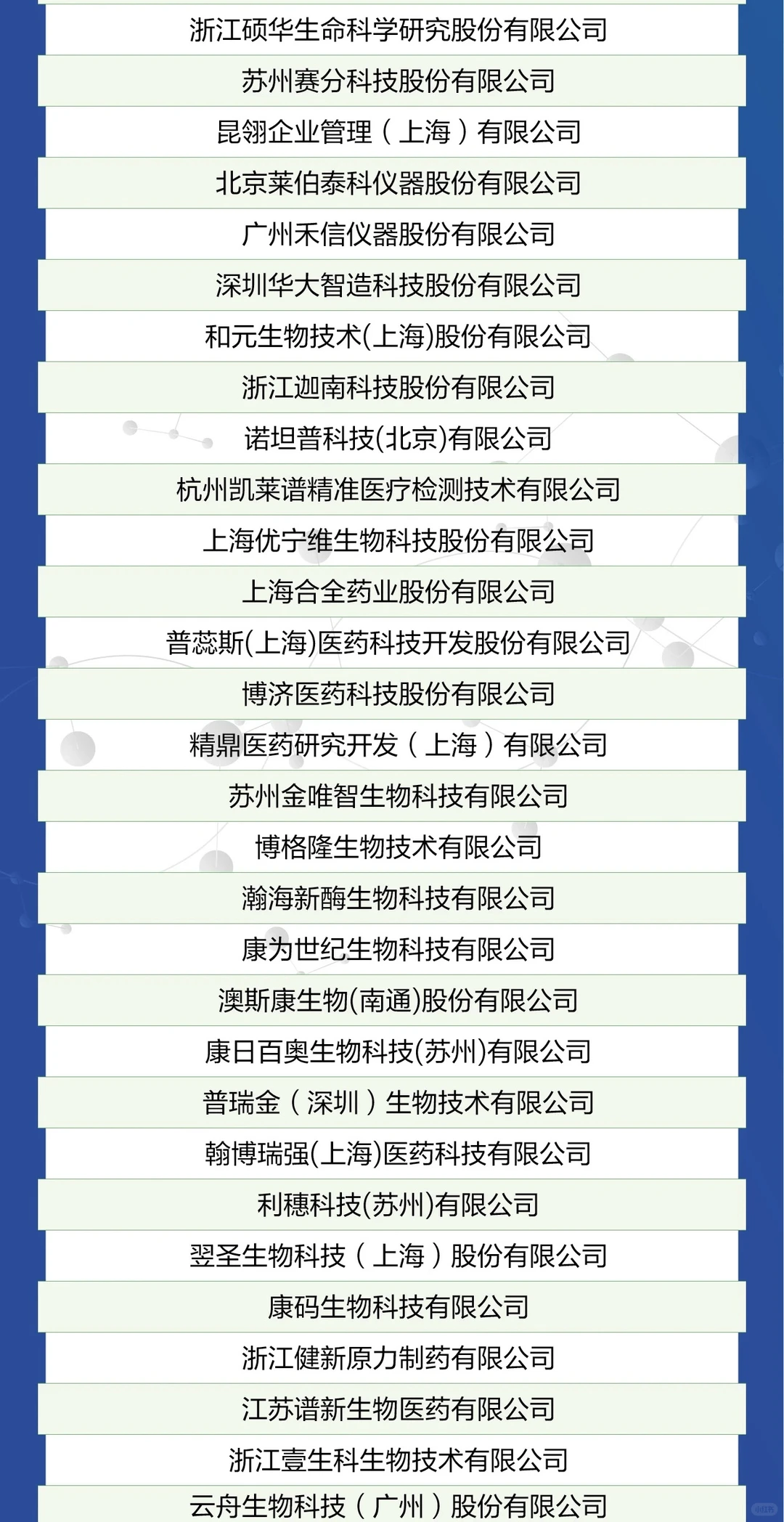 2024中国生命科学服务企业品牌100强