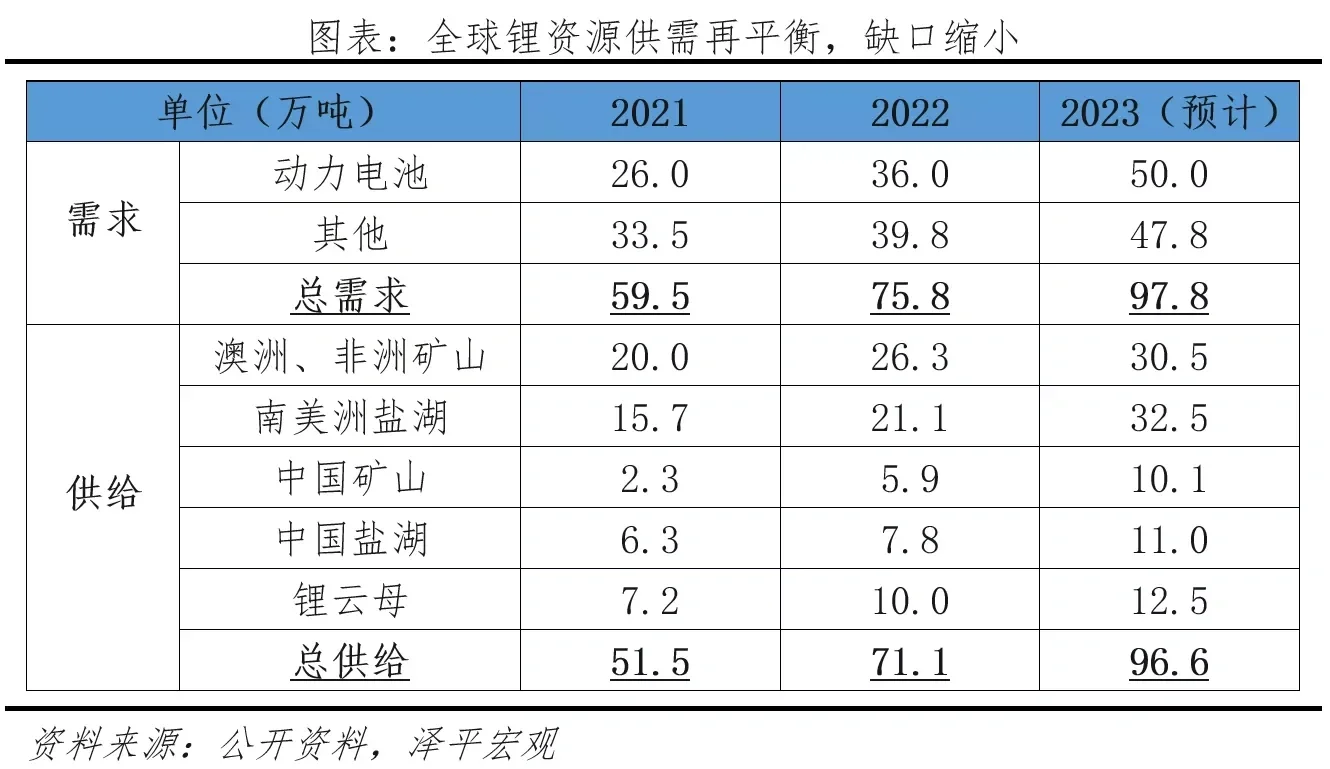 中国新能源企业排名2023