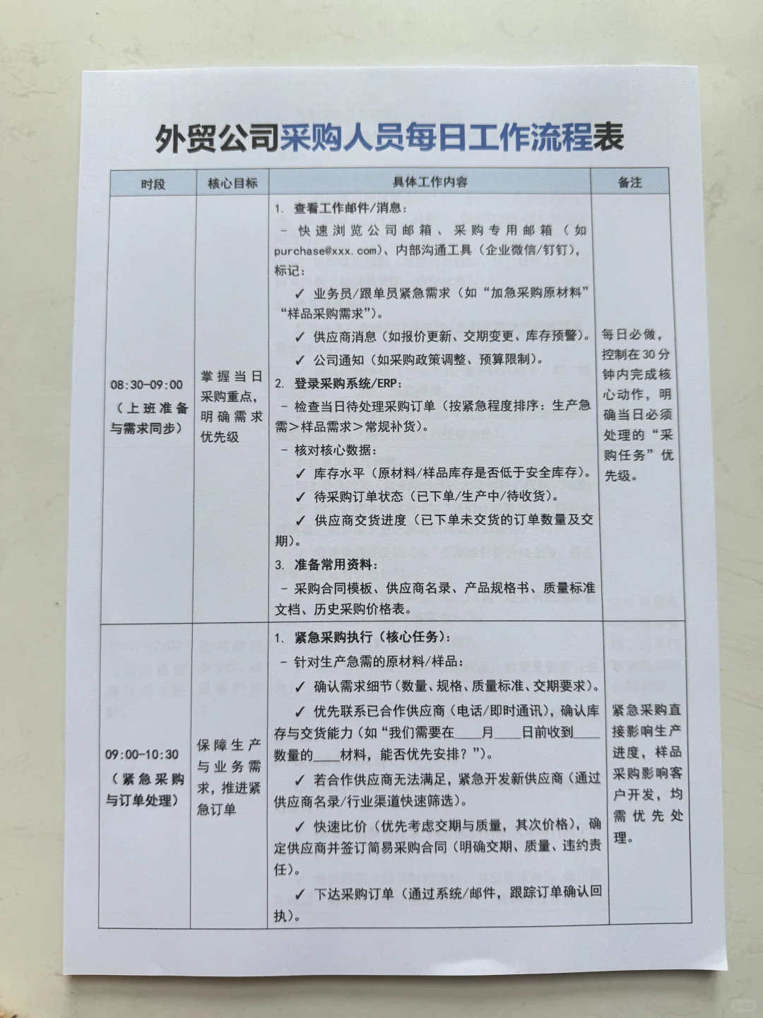 (有全套)外贸公司采购人员每日工作流程表
