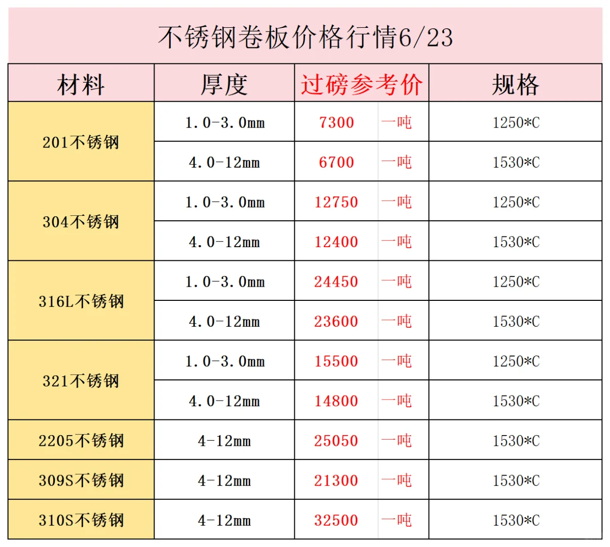 不锈钢卷价格表