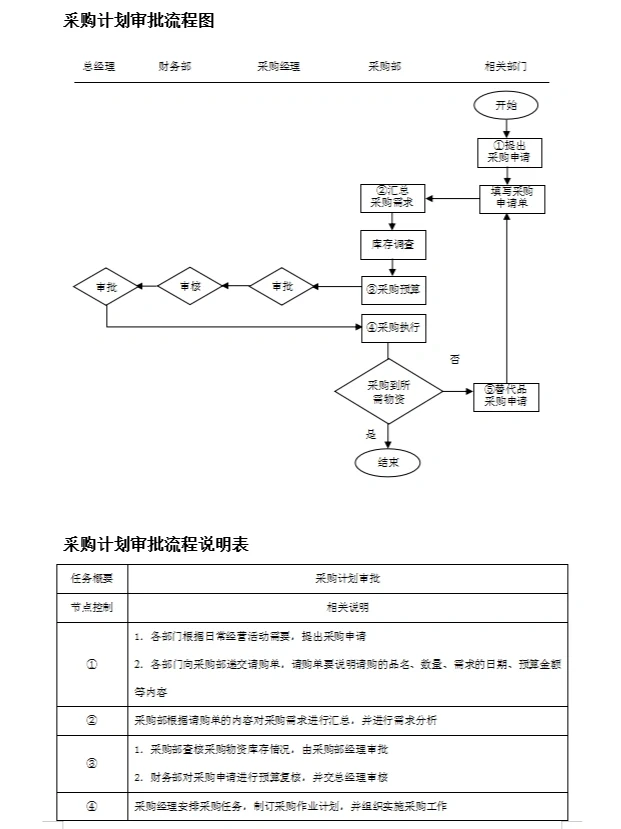 新来的采购经理，看看人家这采购管理，服
