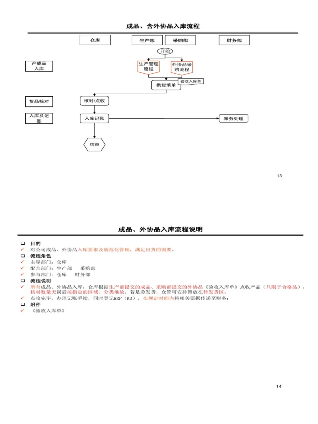 我服了，我想要的采购流程图，这里都有！