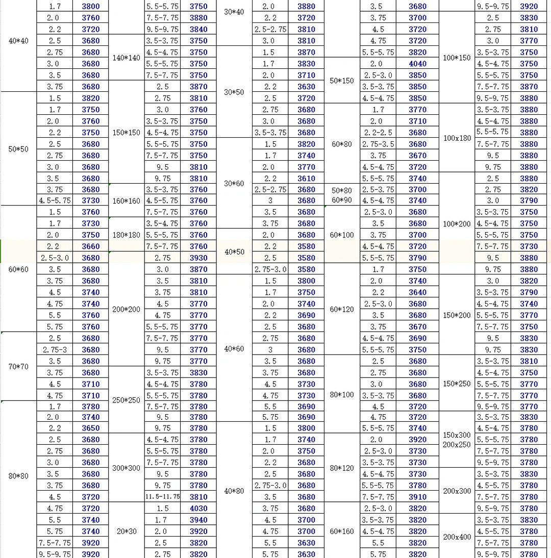 今日钢材最新价格-10/27