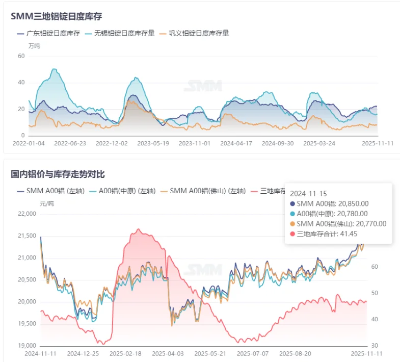 有没有做ADC12的老板？
