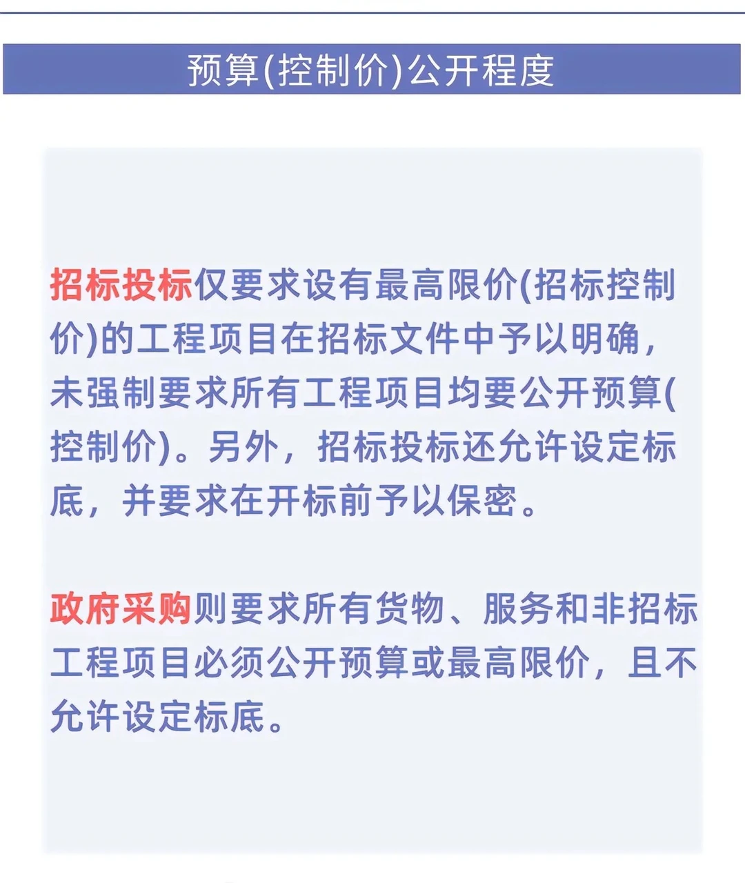 【招投标知识】招标投标和政府采购的差异