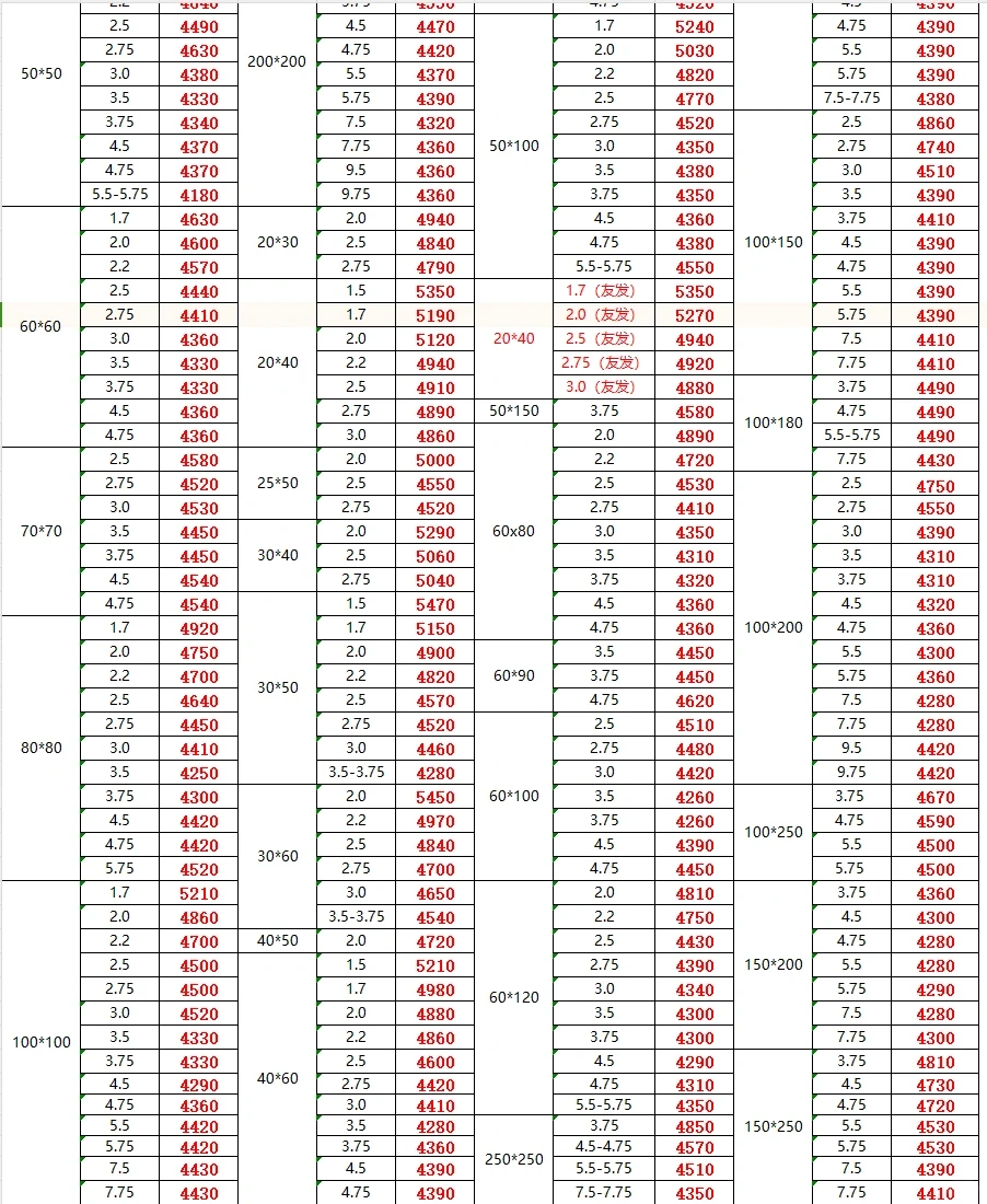 今日钢材最新价格-10/27