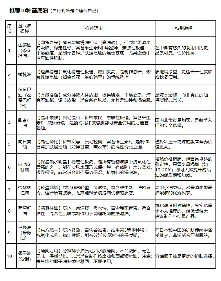 手作浸泡油极简指南，从入门到精通一篇搞定