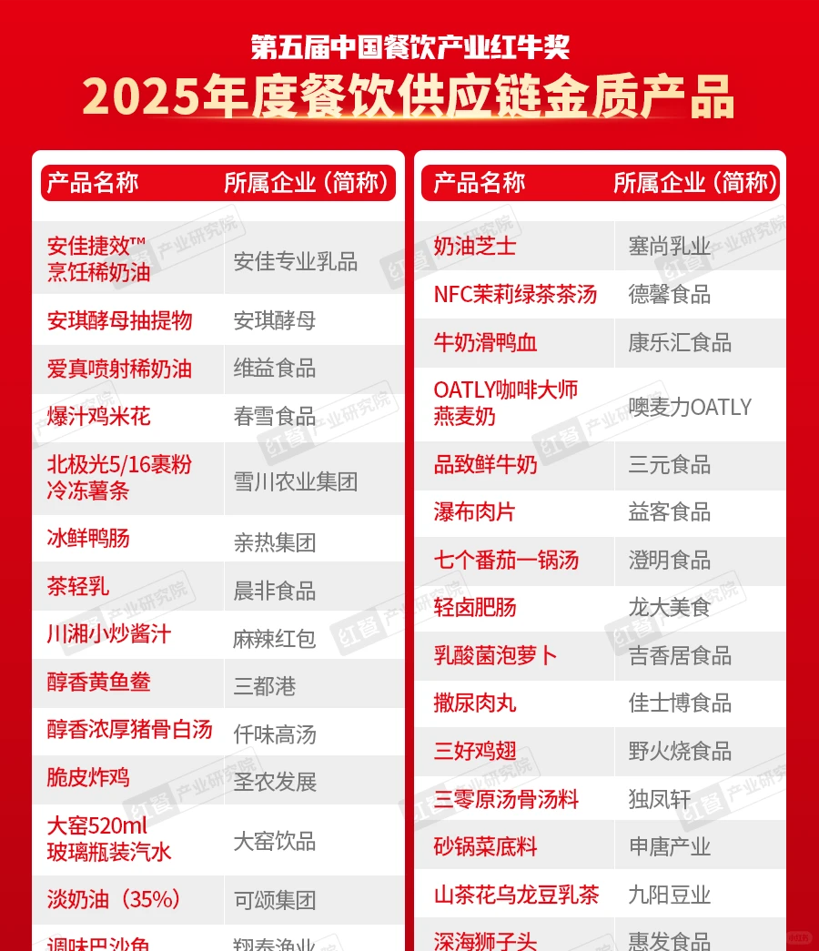 红餐网“2025年度餐饮供应链金质产品”