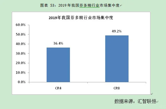 木材加工行业市场研究与发展前景预测报告