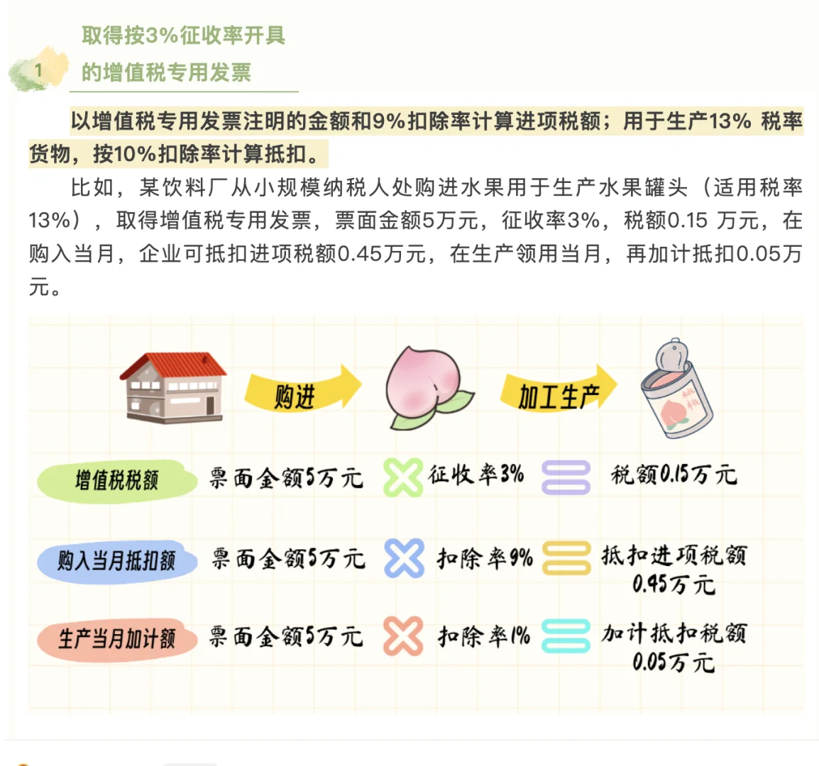 农产品增值税如何处理详解