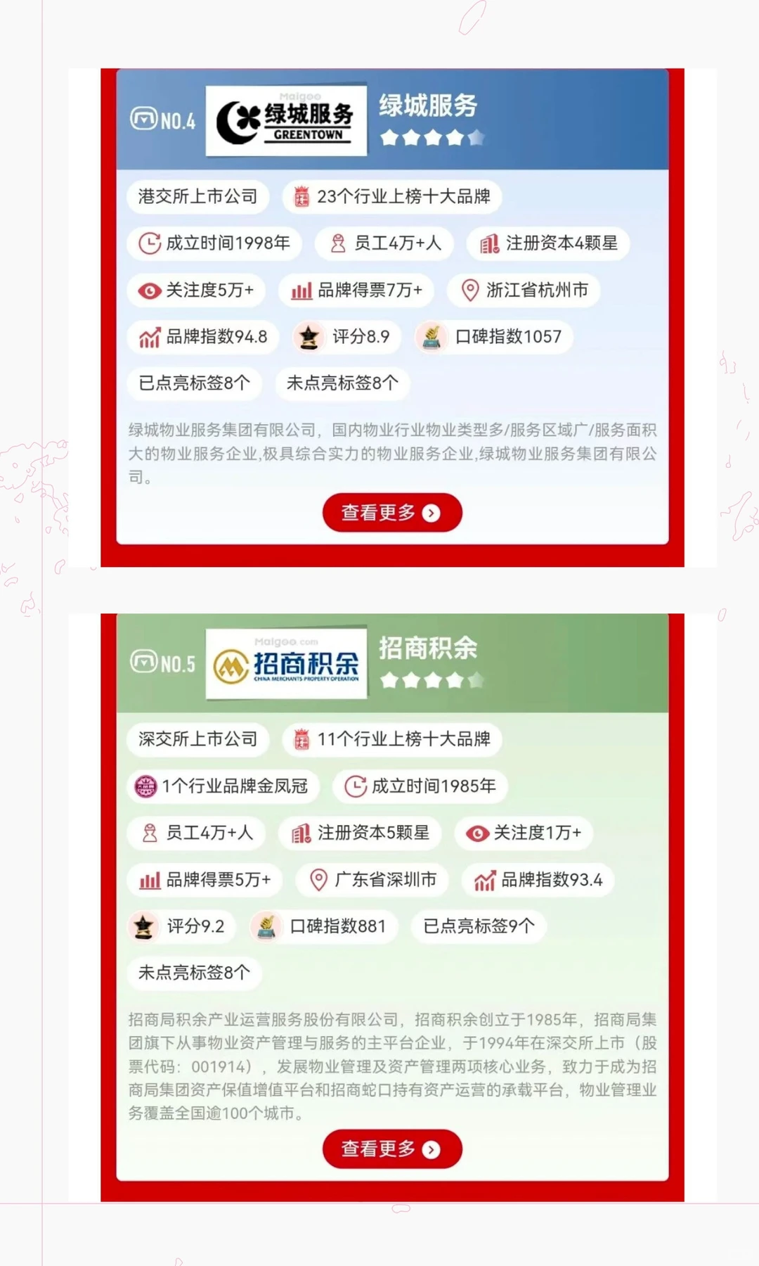 你小区物业上榜了吗？最新十大物业公司排名