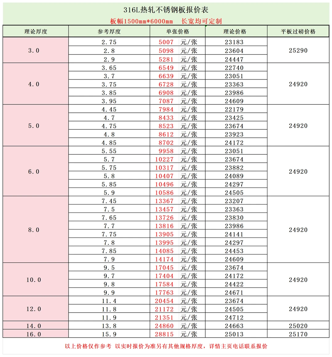 316l热轧不锈钢价格