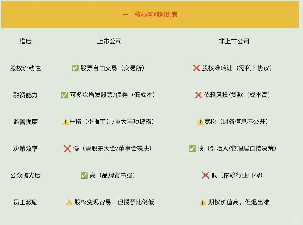 今天来了解上市公司和非上市公司