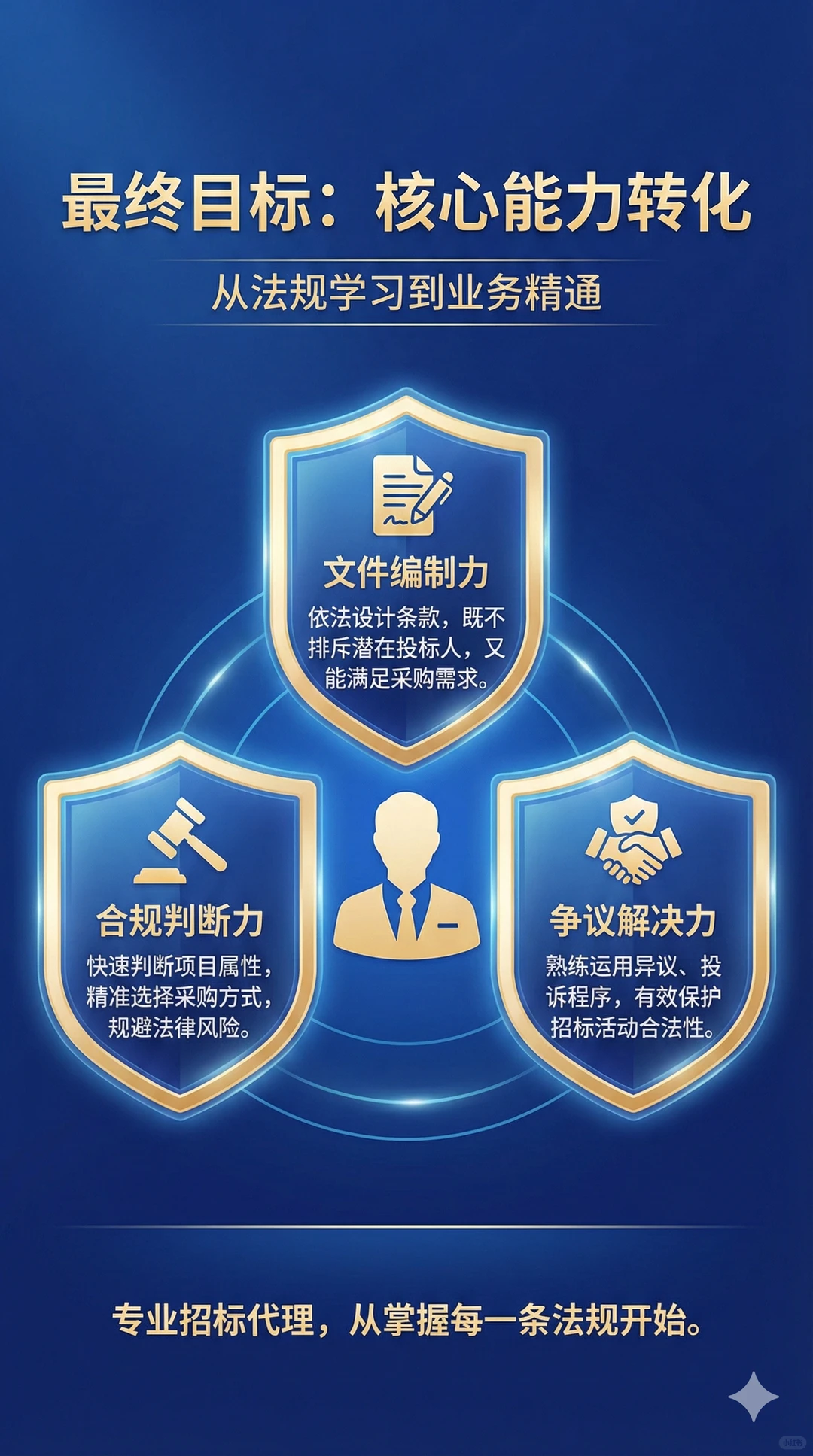 招标代理核心法规与实务指南（建议收藏）