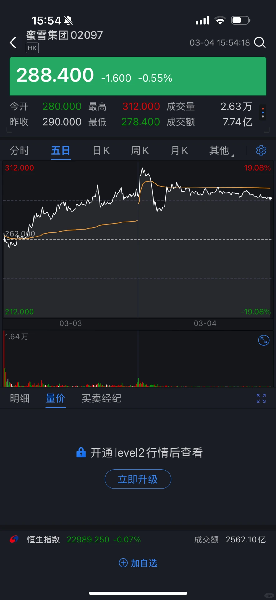 由蜜雪冰城港股上市想到的｜00后理财感想