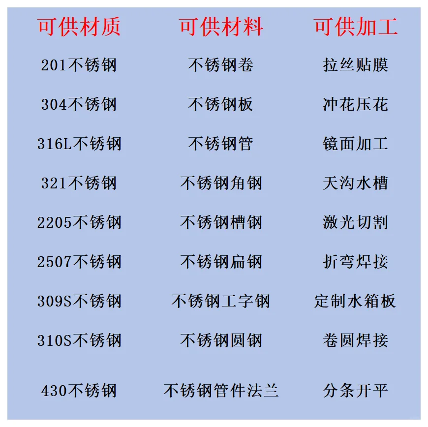 316l热轧不锈钢价格