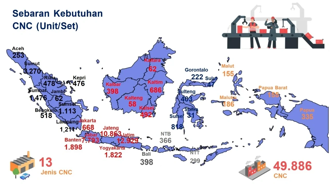 聚焦印尼产业:年度近5万台机床需求