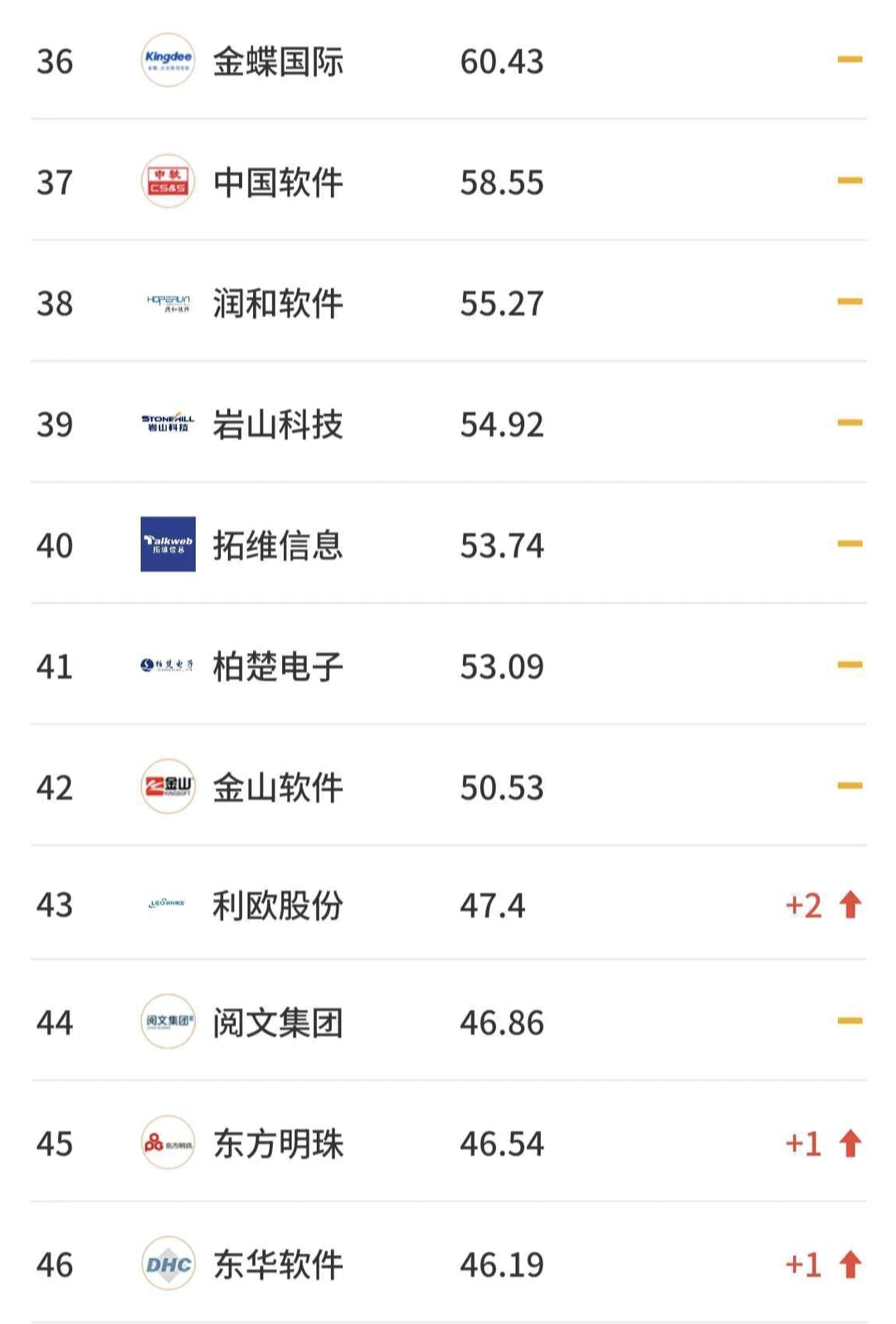 2025年12月4日中国科技互联网公司市值排名