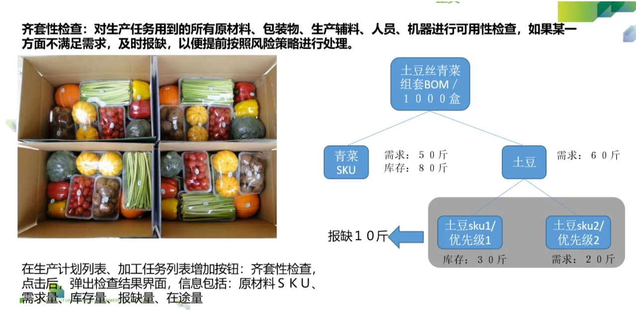 生鲜物流，蔬果加工，一文看懂MES的发展