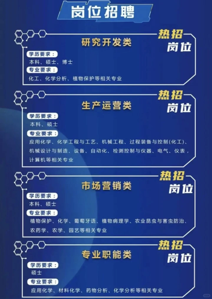 深交所上市公司江苏中旗科技校园招聘正式启