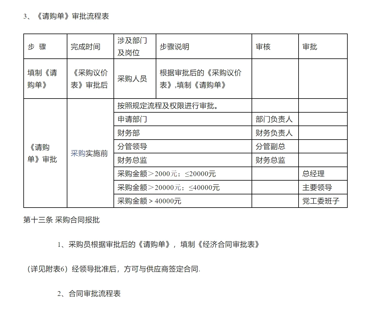 大公司采购管理方法完整版