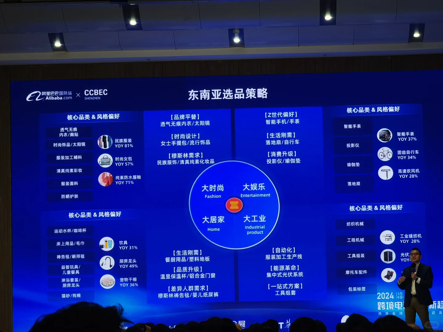 2024年跨境电商选品——东南亚市场