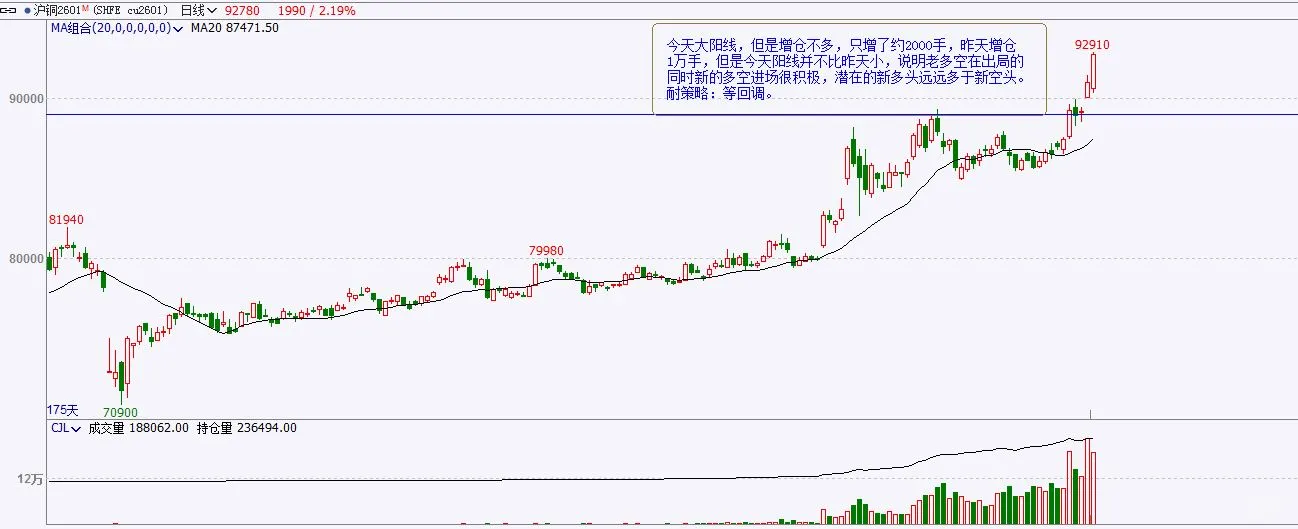 2025年12月5日沪铜期货夜盘盘前策略