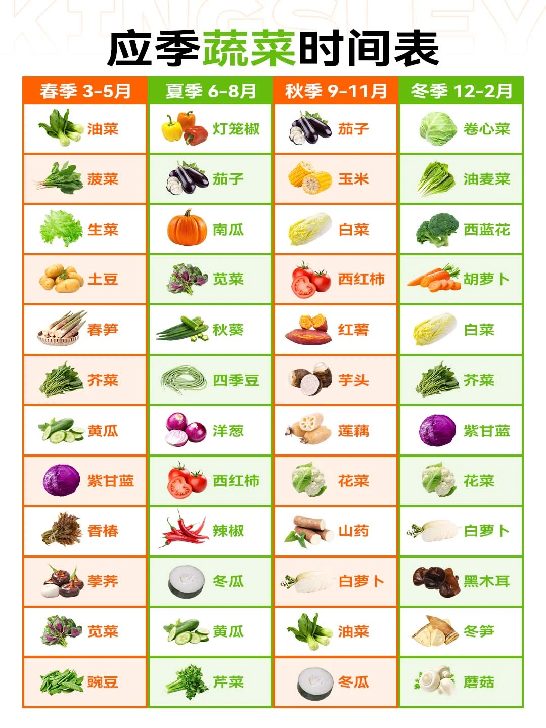 ?超全的应季蔬菜时间表