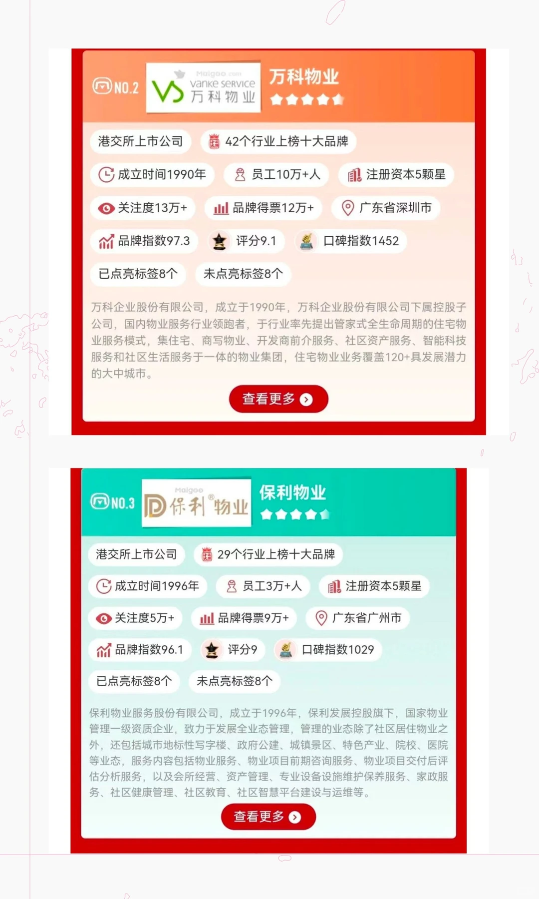 你小区物业上榜了吗？最新十大物业公司排名
