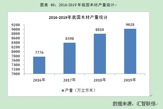木材加工行业市场研究与发展前景预测报告