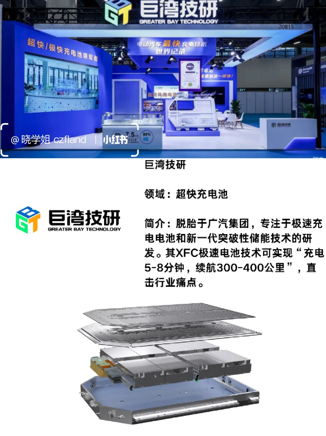 新能源行业11家独角兽企业，好猛！