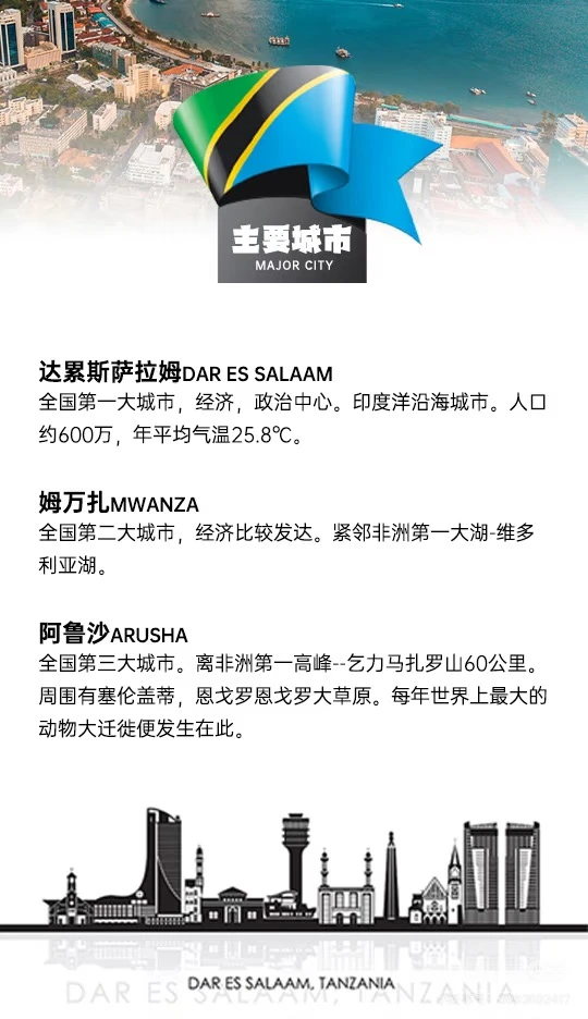 非洲海运之坦桑尼亚篇！