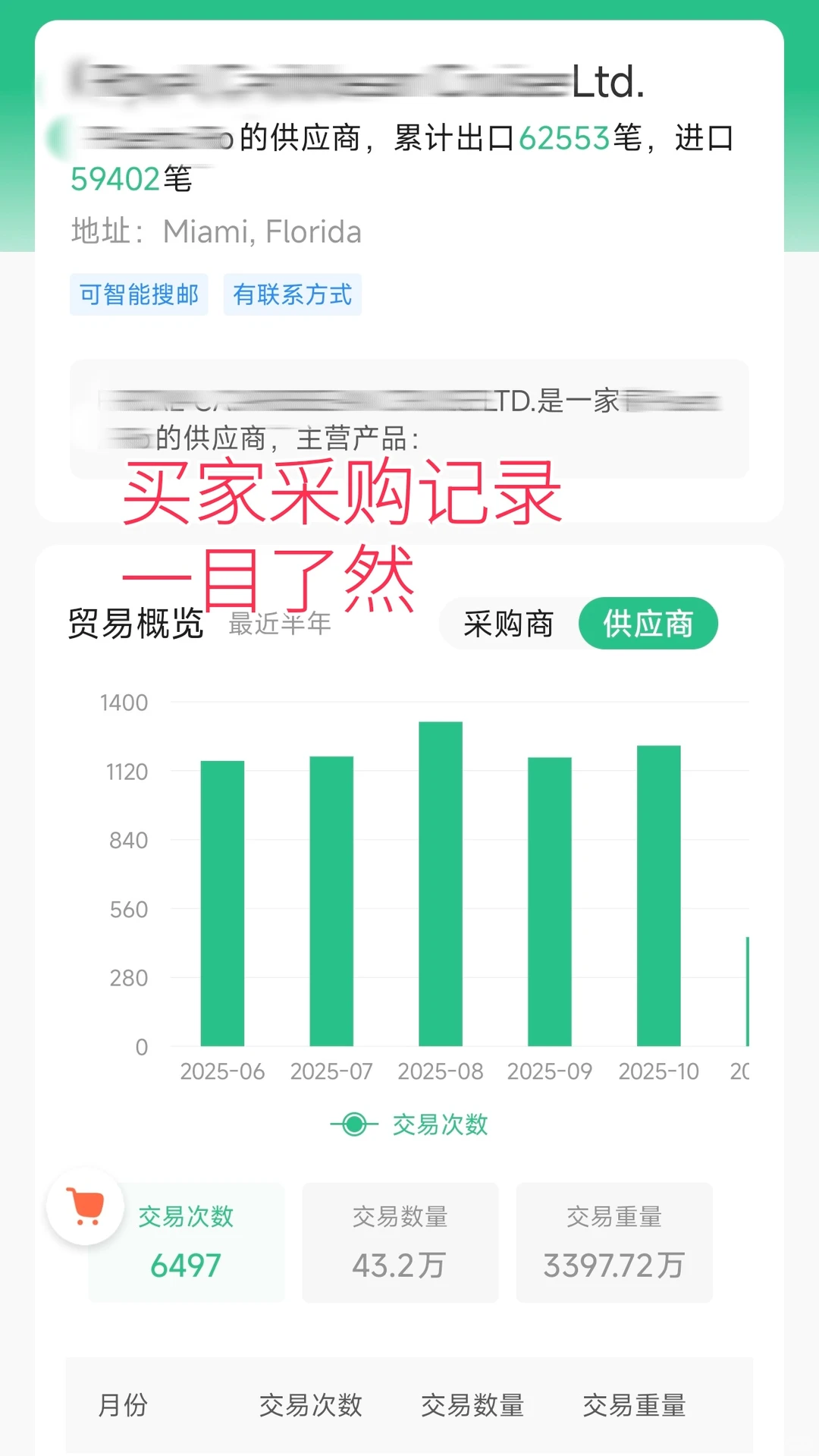 外贸人必备的工具，你用过几个？