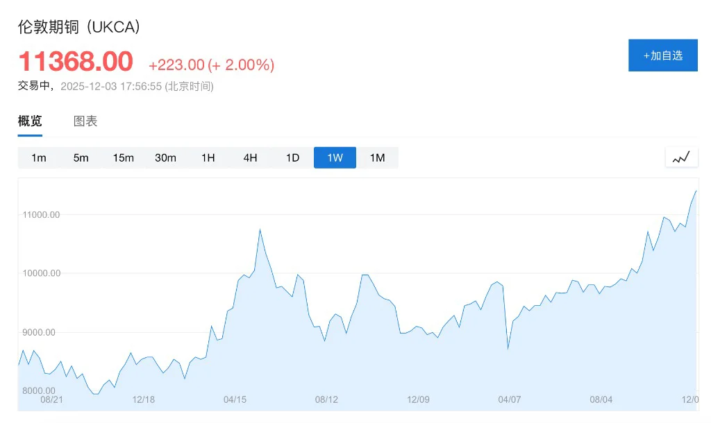 有色牛市真的来了？?