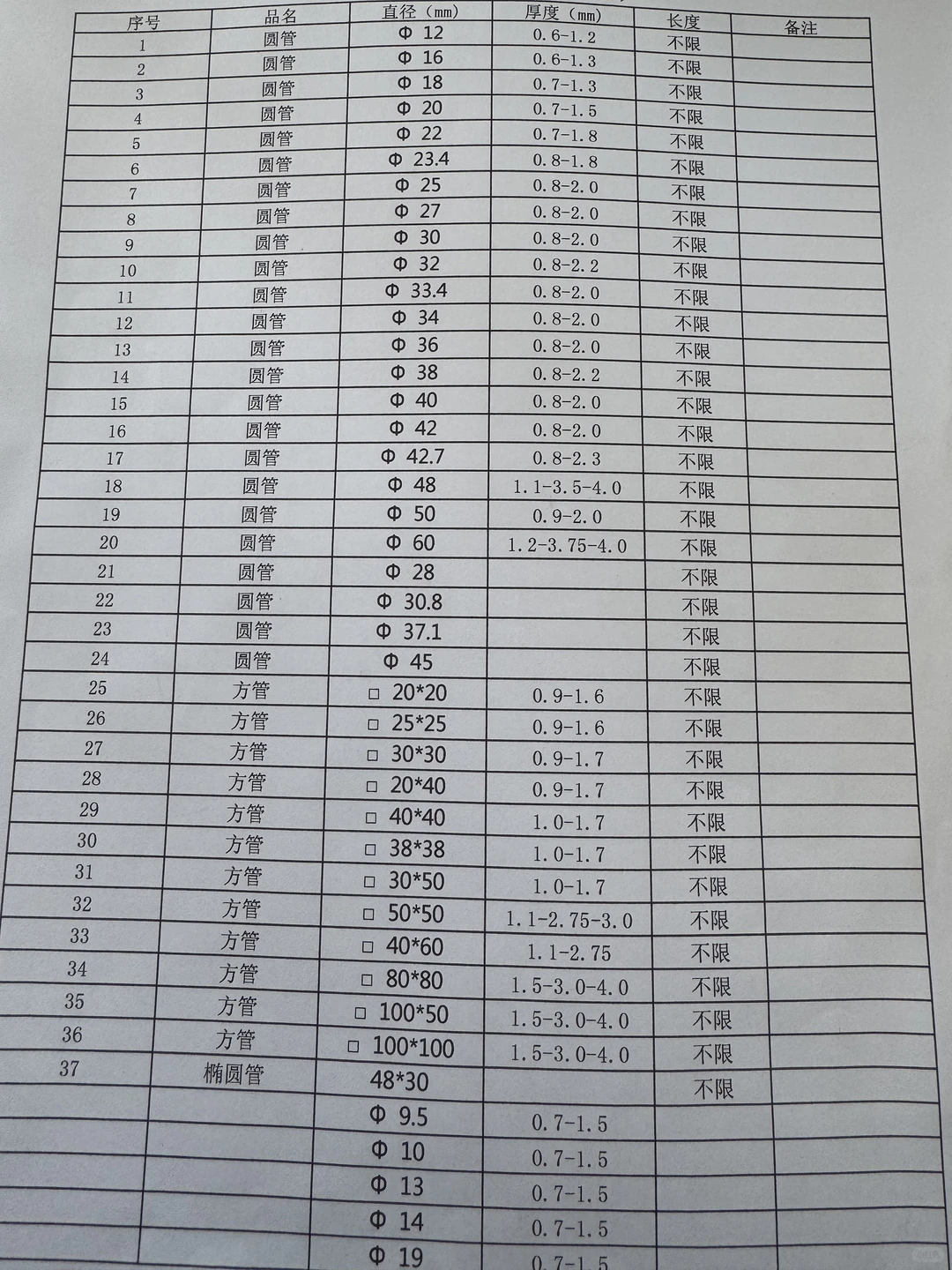 勇闯钢材行业Day2