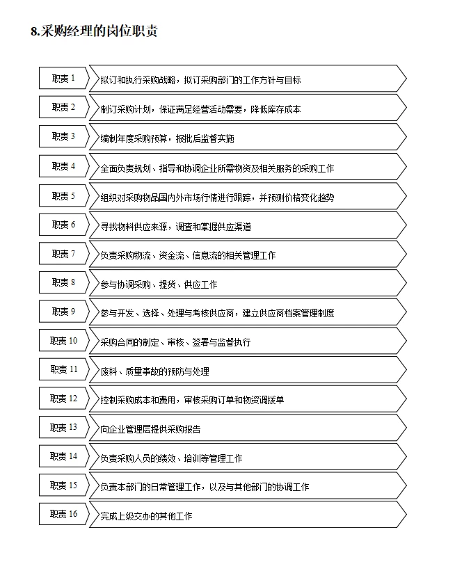 不愧是大厂的采购规范化管理工具